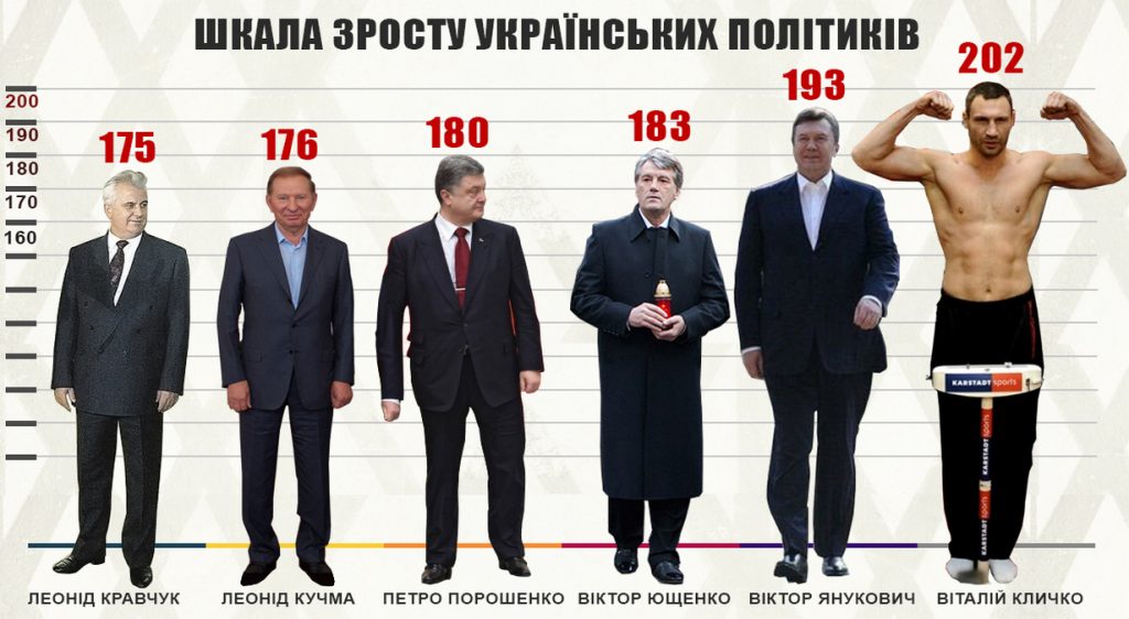 Зеленський Зріст: подробиці біографії, особистого життя та кар’єри
