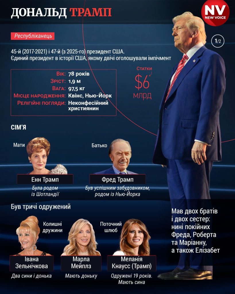 Скільки Років Трампу: біографія, особисте життя та кар’єра Дональда Трампа