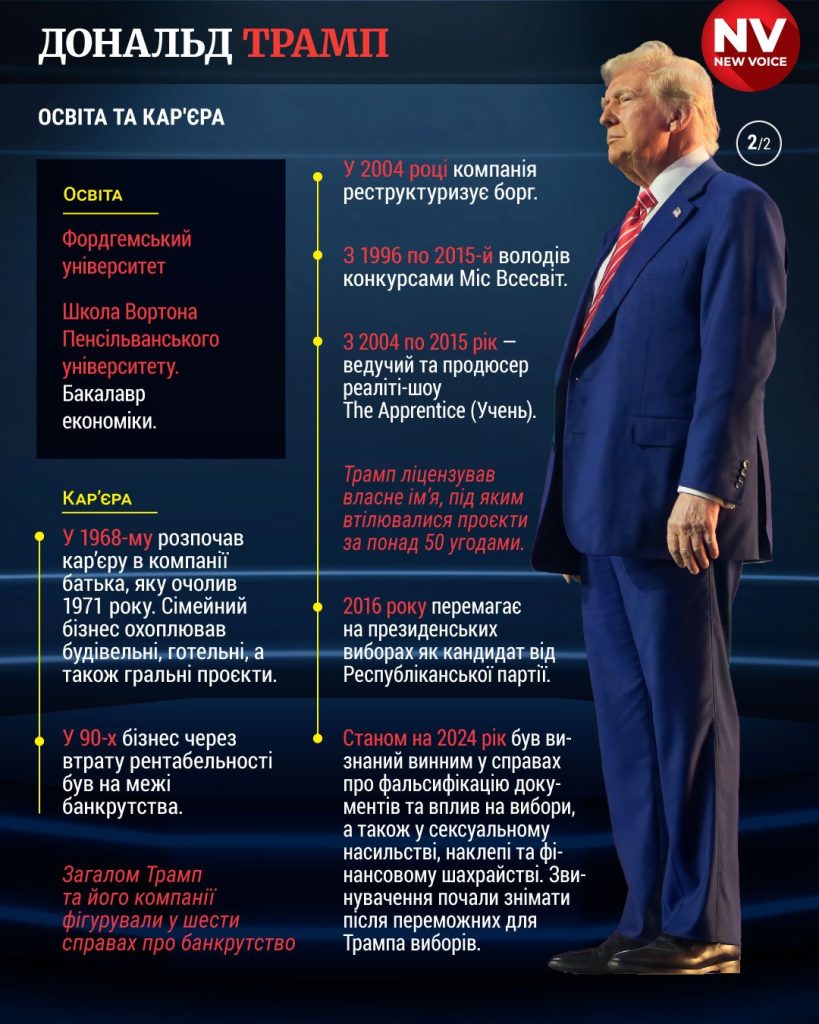 Сколько лет Трампу: подробный обзор возраста и жизненного пути Дональда Трампа