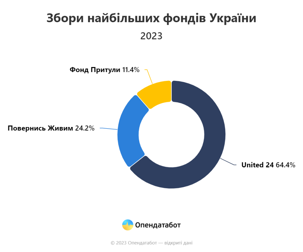 Сколько Детей У Притулы: Подробности о Семье и Личной Жизни Ведущего